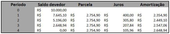 price-sac-como-calcular